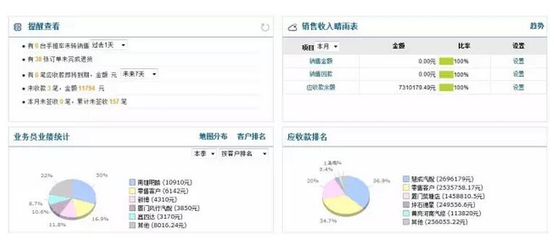 【报告】汽车零部件行业环境及发展趋势前景分析